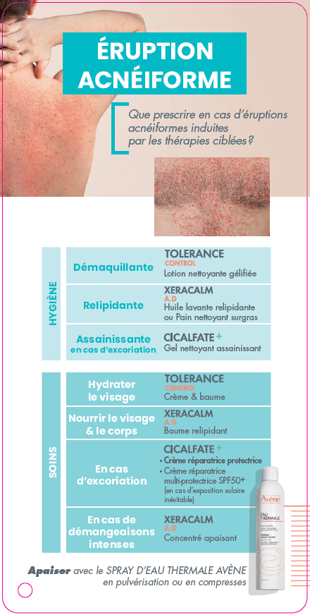 Eruption acneiforme